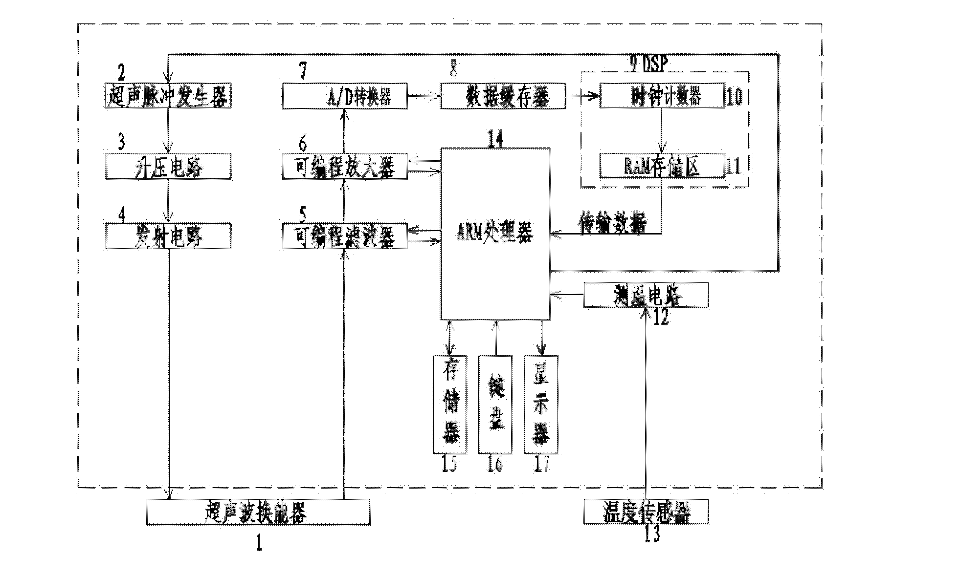 Effective stress level test device and method of vertical prestressed reinforcement