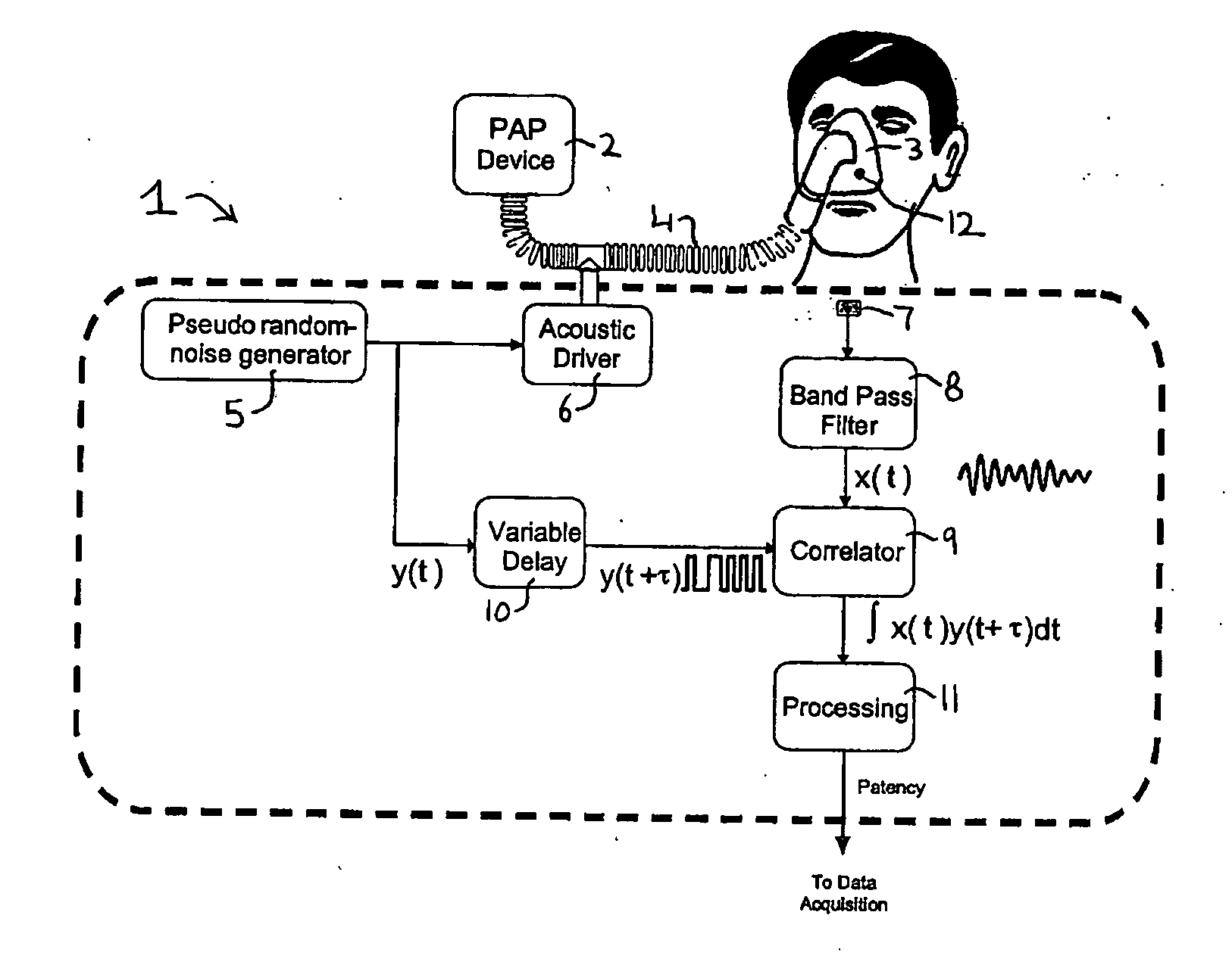 Method and apparatus for determining conditions of biological tissues