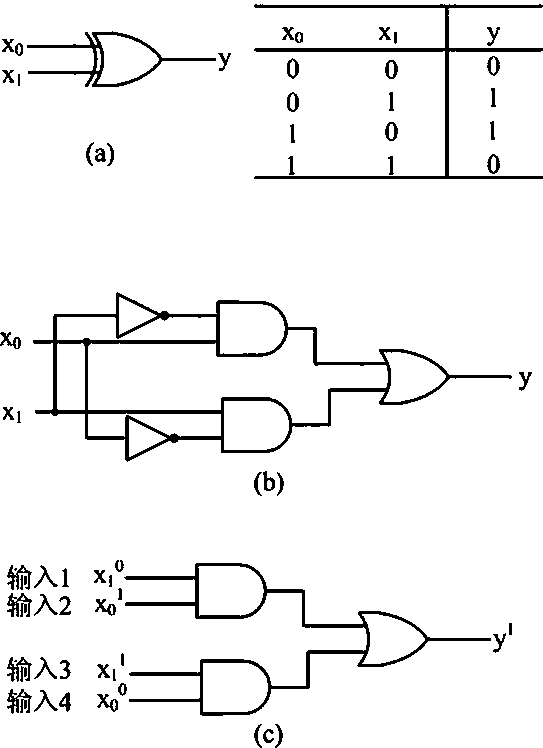 Exclusive OR gate and negation circuit based on local DNA hairpin displacement reaction