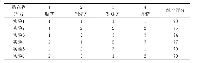 Gastrodia elata chewing gum agent, preparation method and detection method thereof