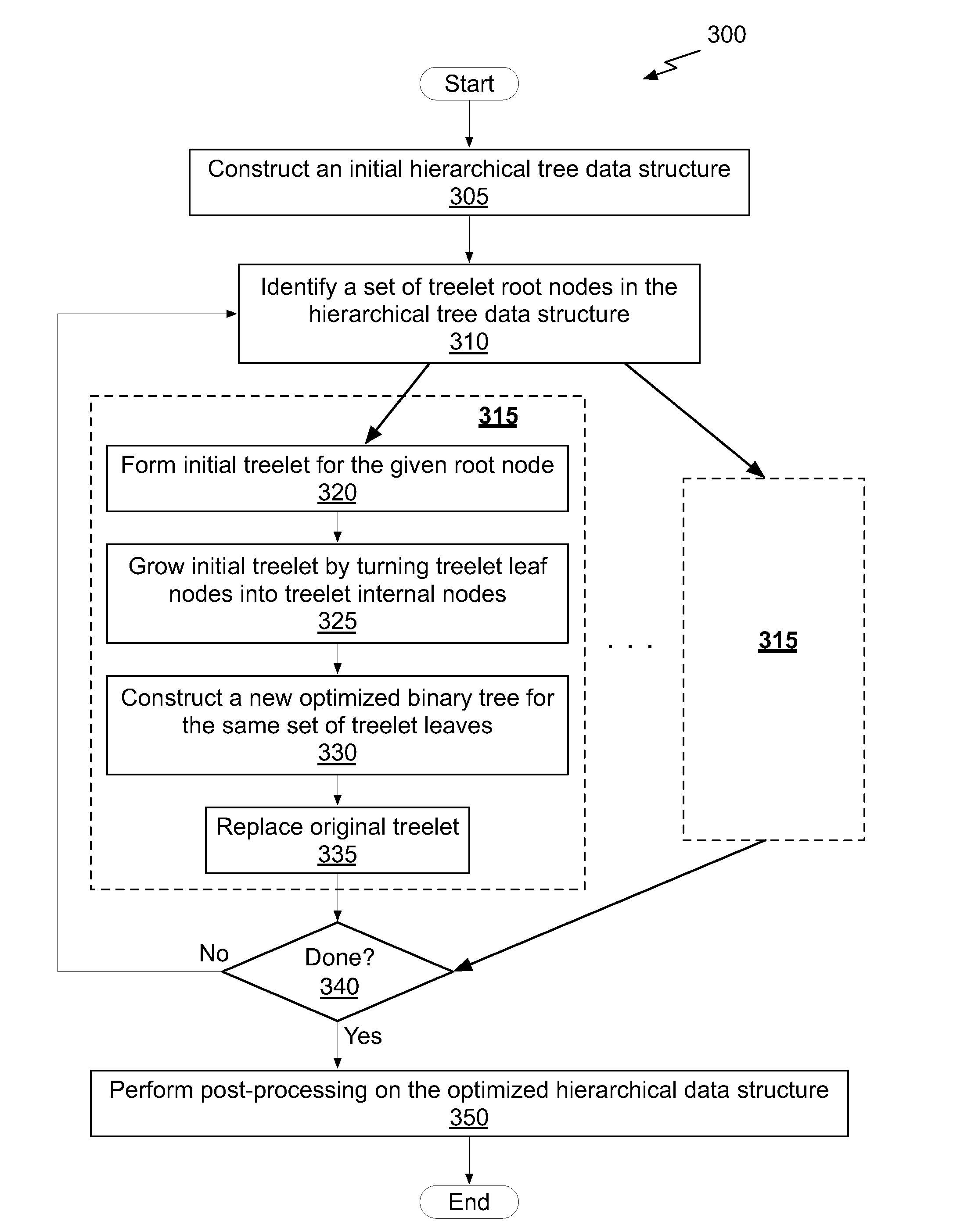 Bounding volume hierarchies through treelet restructuring