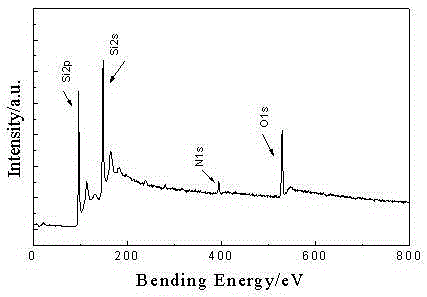 Stainless steel substrate solar cell with tunable bandgap quantum well structure and preparation method