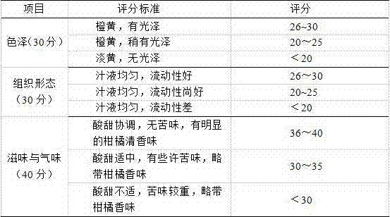 Citrus flavonoid microcapsule preparation method and solid beverage