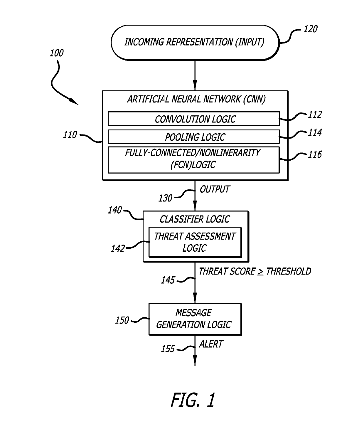 System and method for analyzing binary code for malware classification using artificial neural network techniques