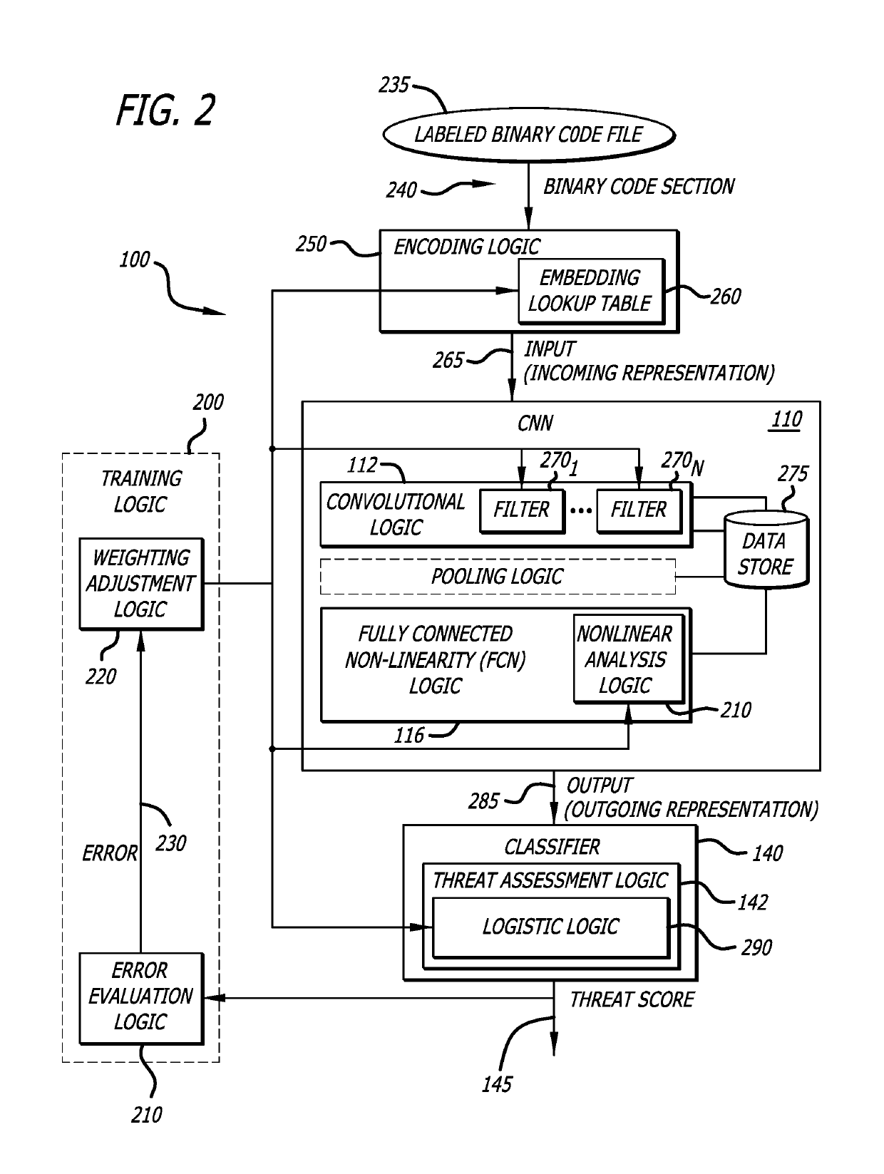 System and method for analyzing binary code for malware classification using artificial neural network techniques