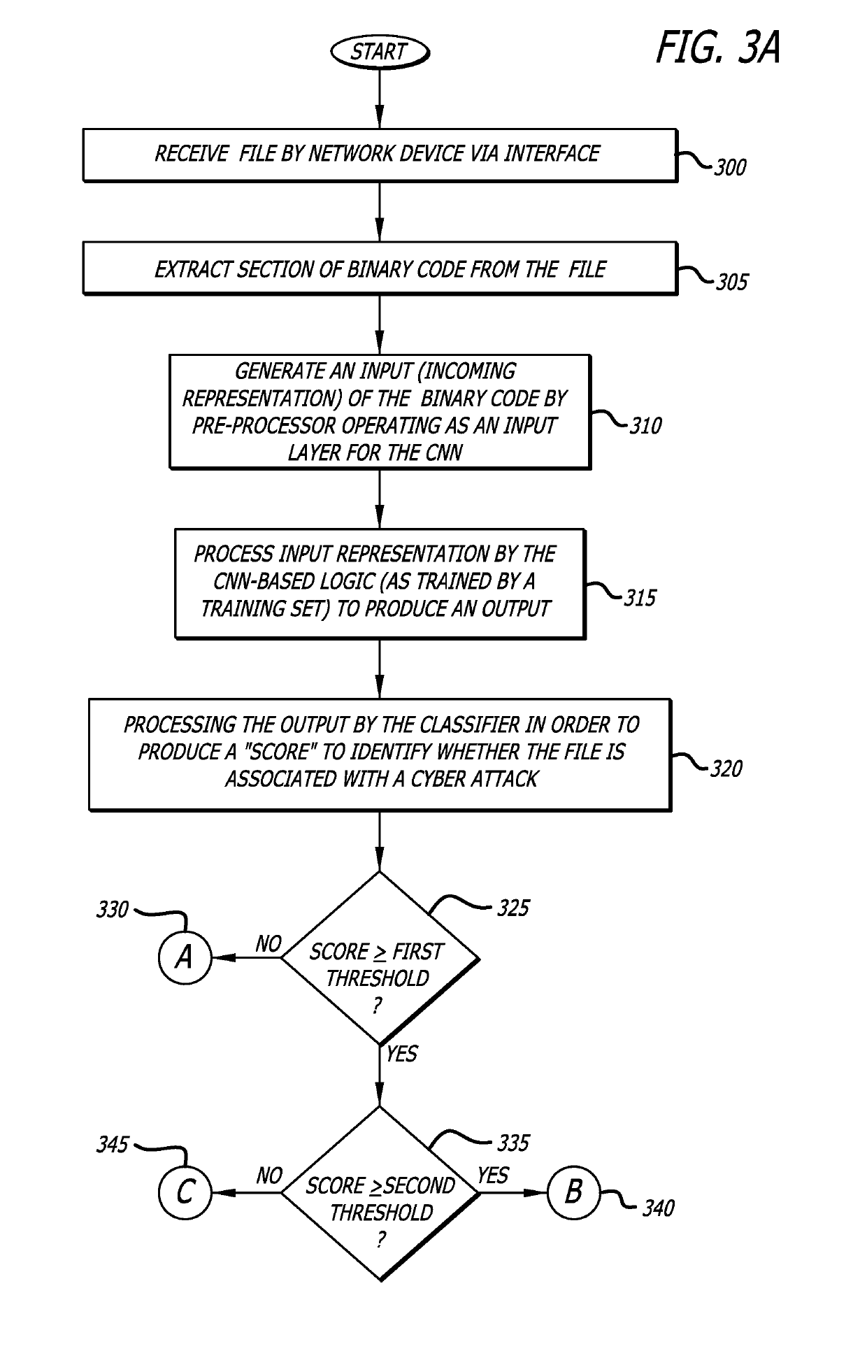 System and method for analyzing binary code for malware classification using artificial neural network techniques