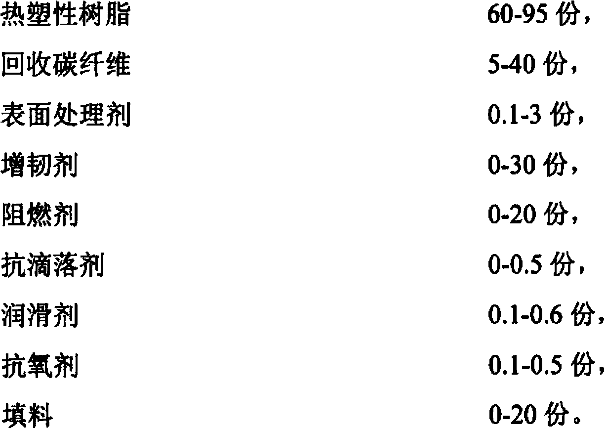 Recycled carbon fiber reinforced thermoplastic resin composite material and preparation method thereof