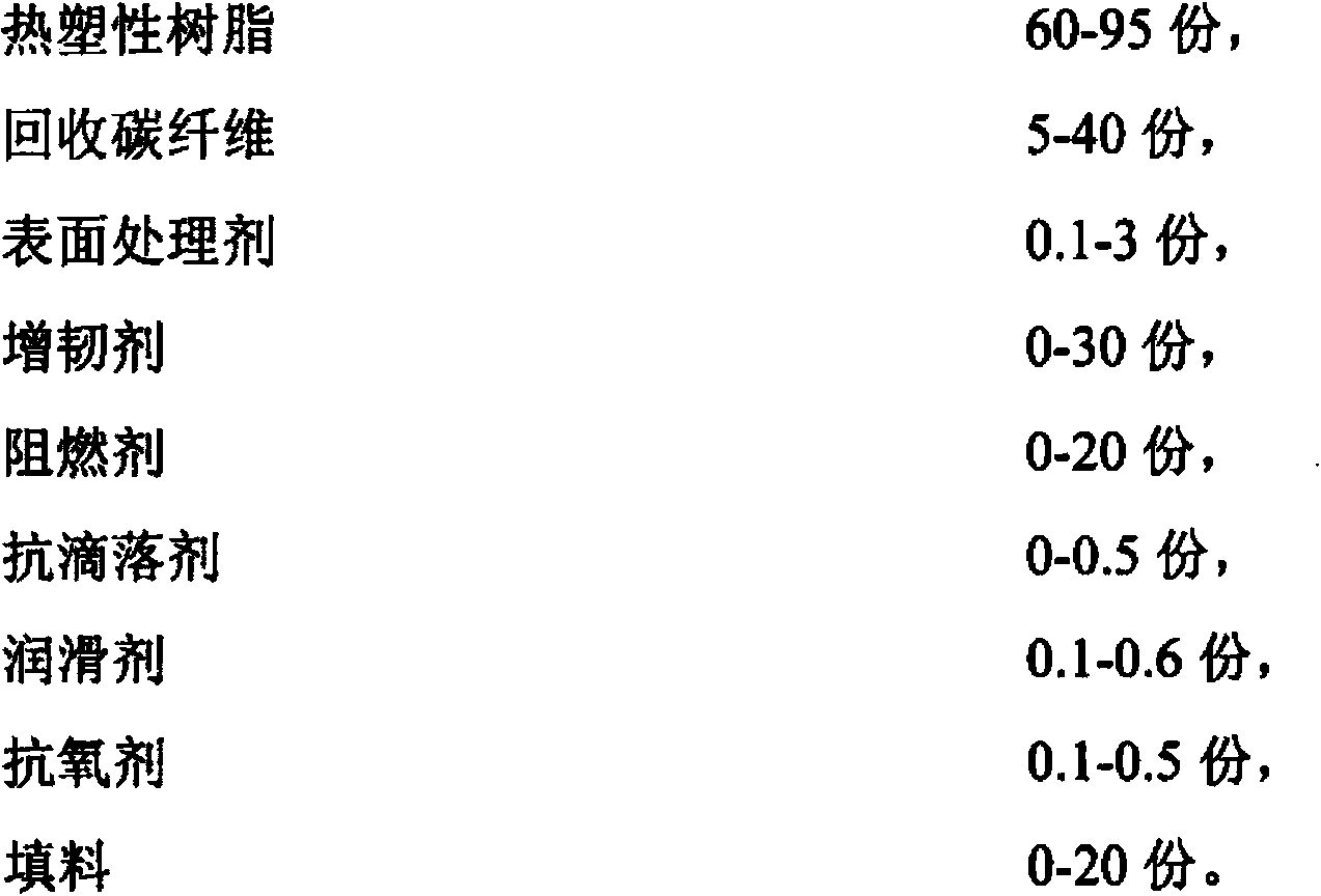 Recycled carbon fiber reinforced thermoplastic resin composite material and preparation method thereof