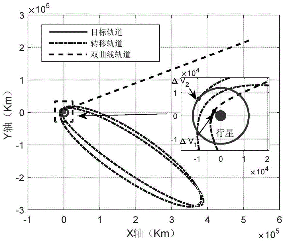 A Two-Pulse Planet Capture Orbit Method Based on Weak Stability Boundary