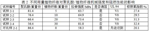 Compound halogen-free flame-retardant plant fiber reinforced polylactic acid material and preparation method thereof