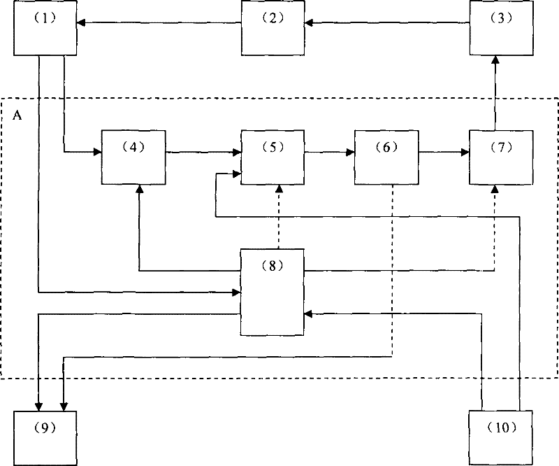 High-stability common-frequency optical fiber amplifying work method and high-stability common-frequency optical fiber amplifying station