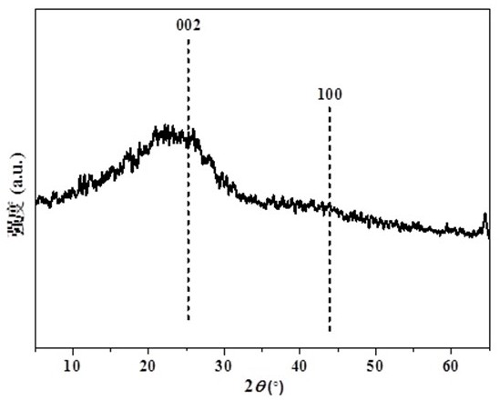 Preparation method of sulfur-carbon-based solid acid catalyst