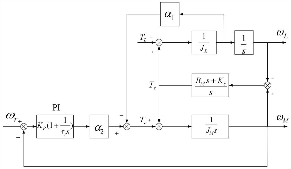 AC servo system mechanical resonance suppression method and system