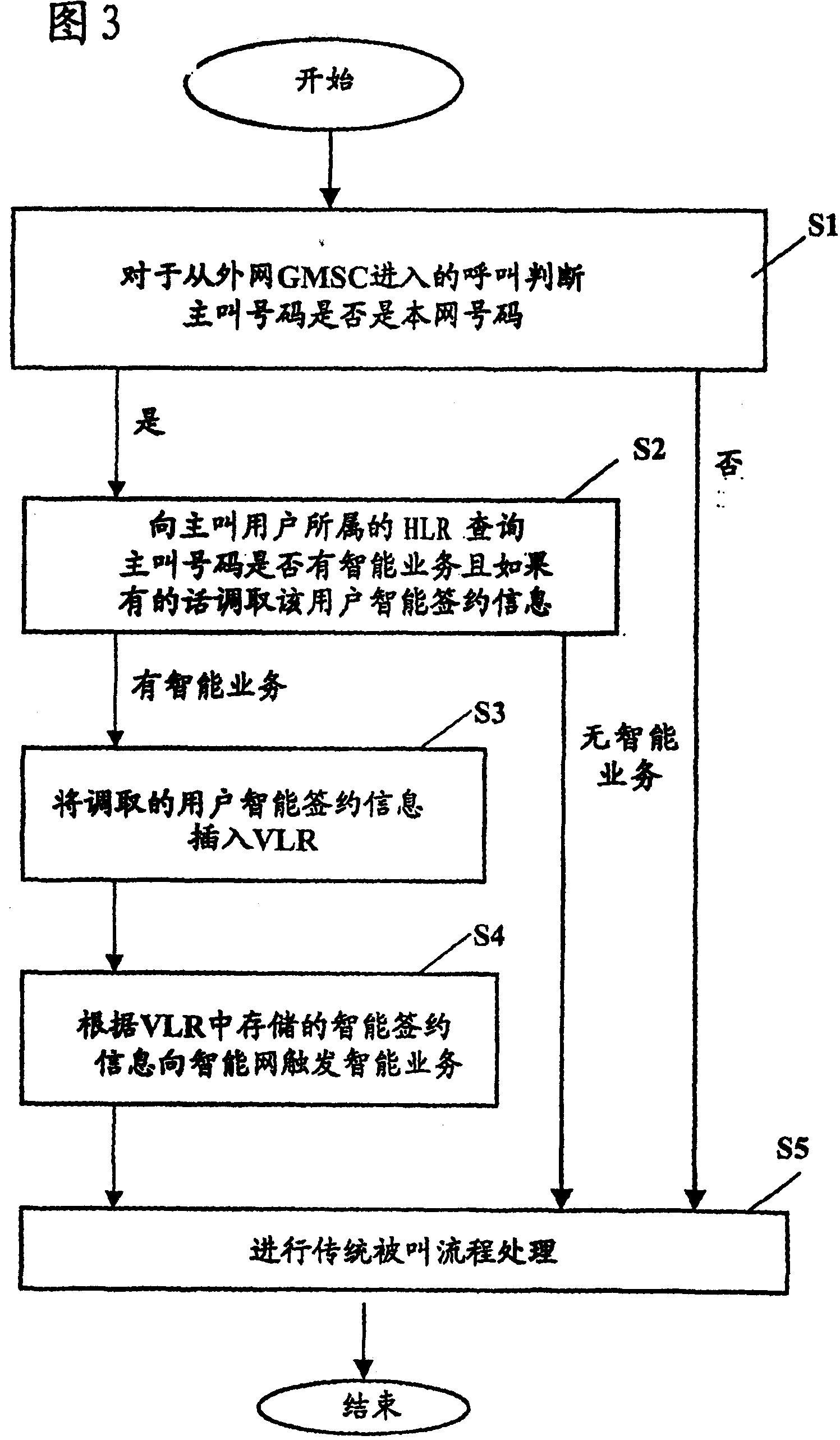 Method for implementing intelligent service at roaming access mode and gateway mobile exchange centre