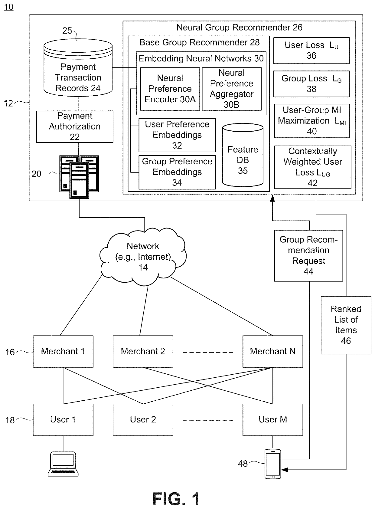 Group item recommendations for ephemeral groups based on mutual information maximization