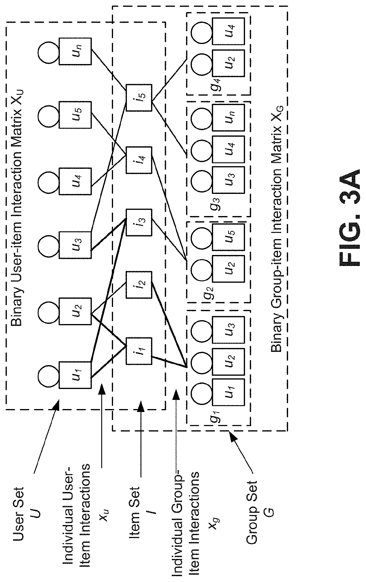 Group item recommendations for ephemeral groups based on mutual information maximization