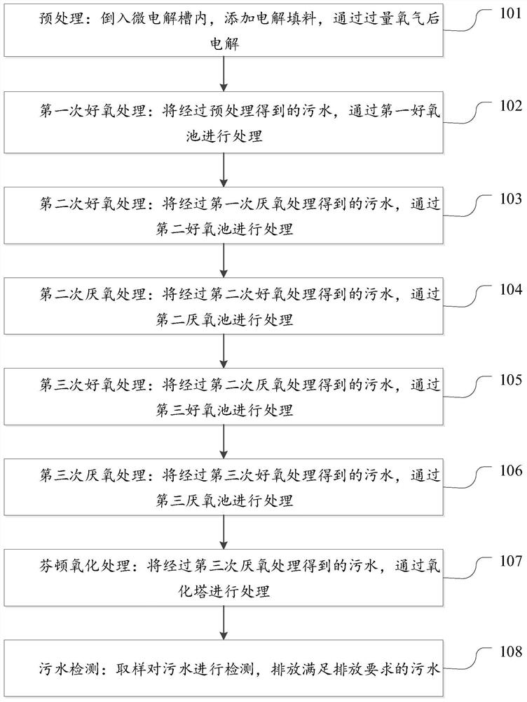 Three-stage AO sewage treatment process