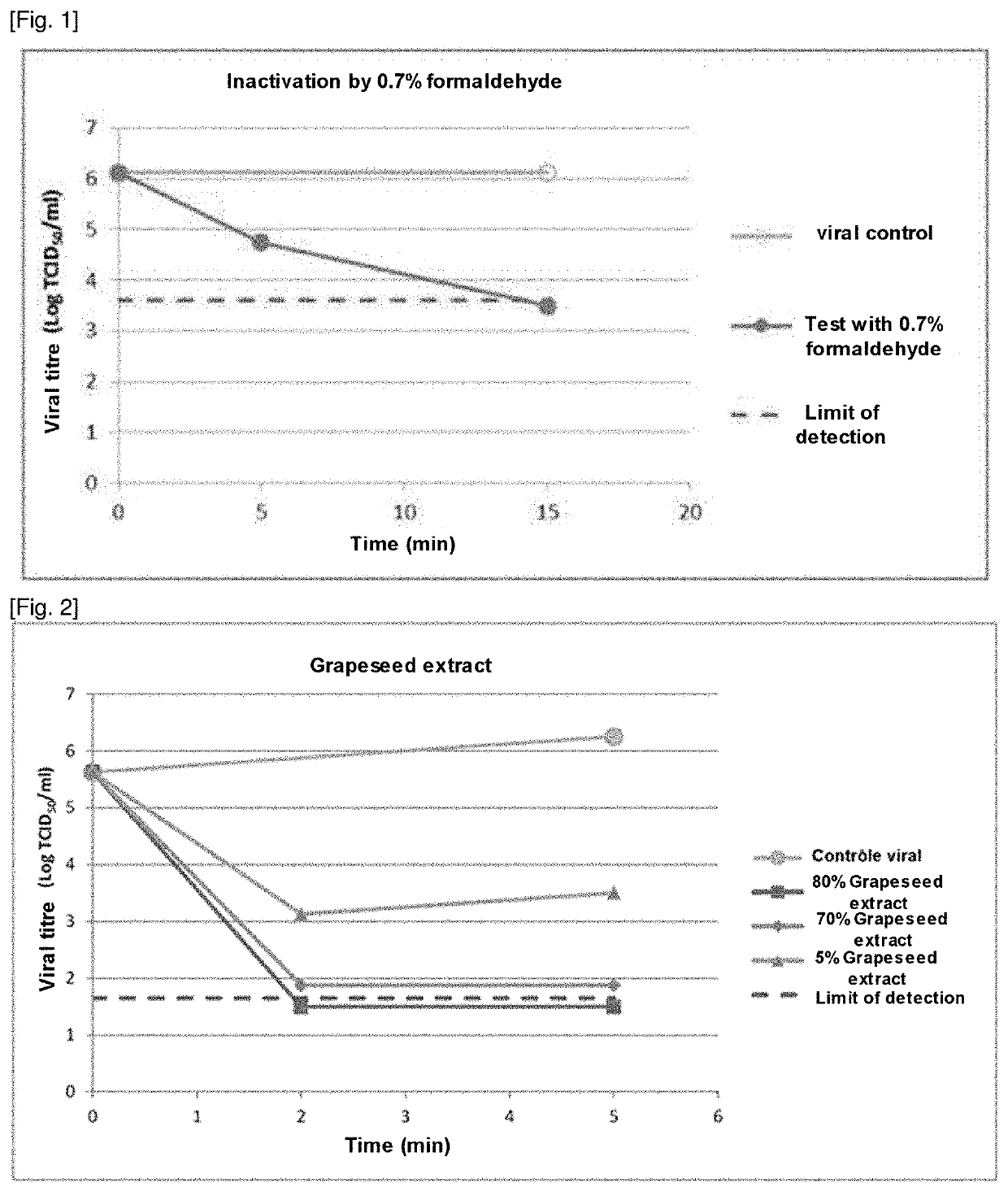 Use of a grape extract as a virucide against viruses of the cornavirus family