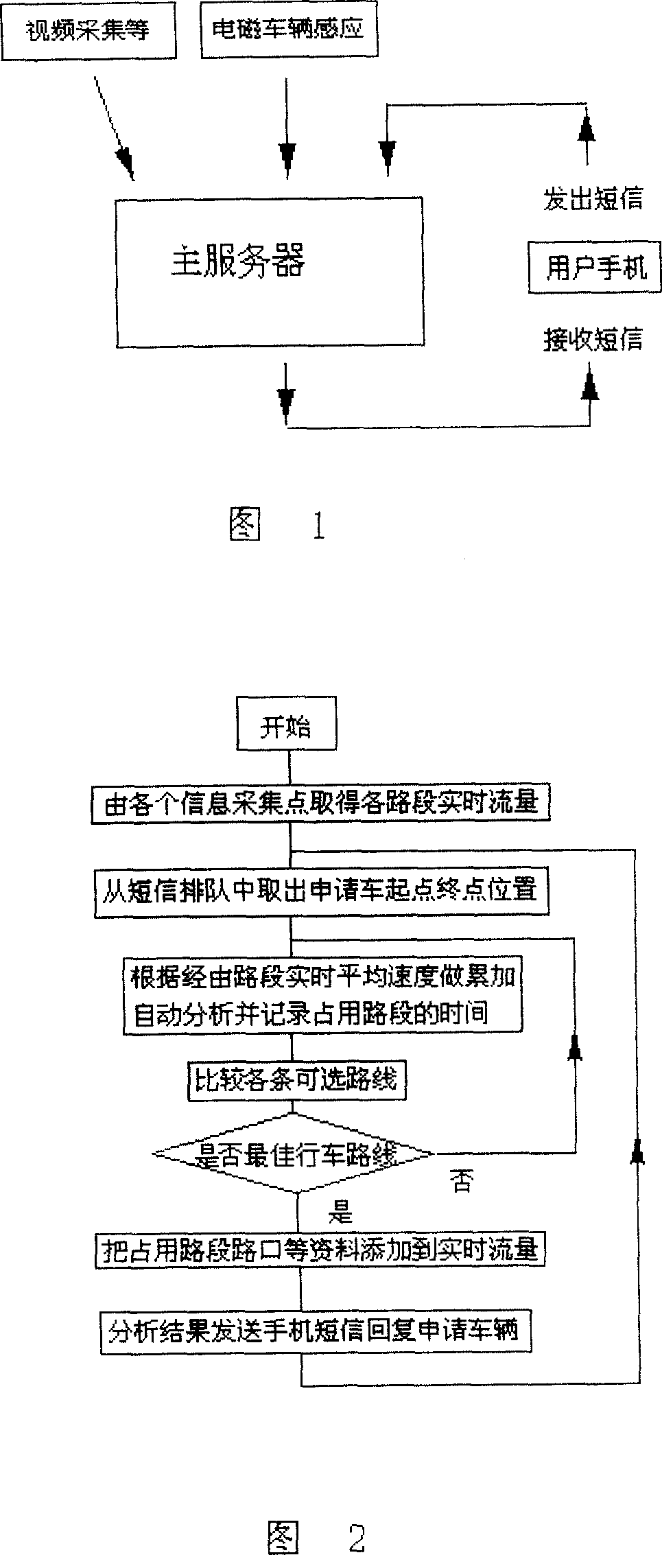 Inquiry method of traffic information and road guide based on short message service