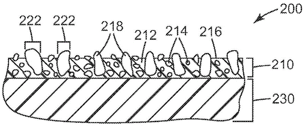 Peelable flexible coatings, compositions and methods thereof