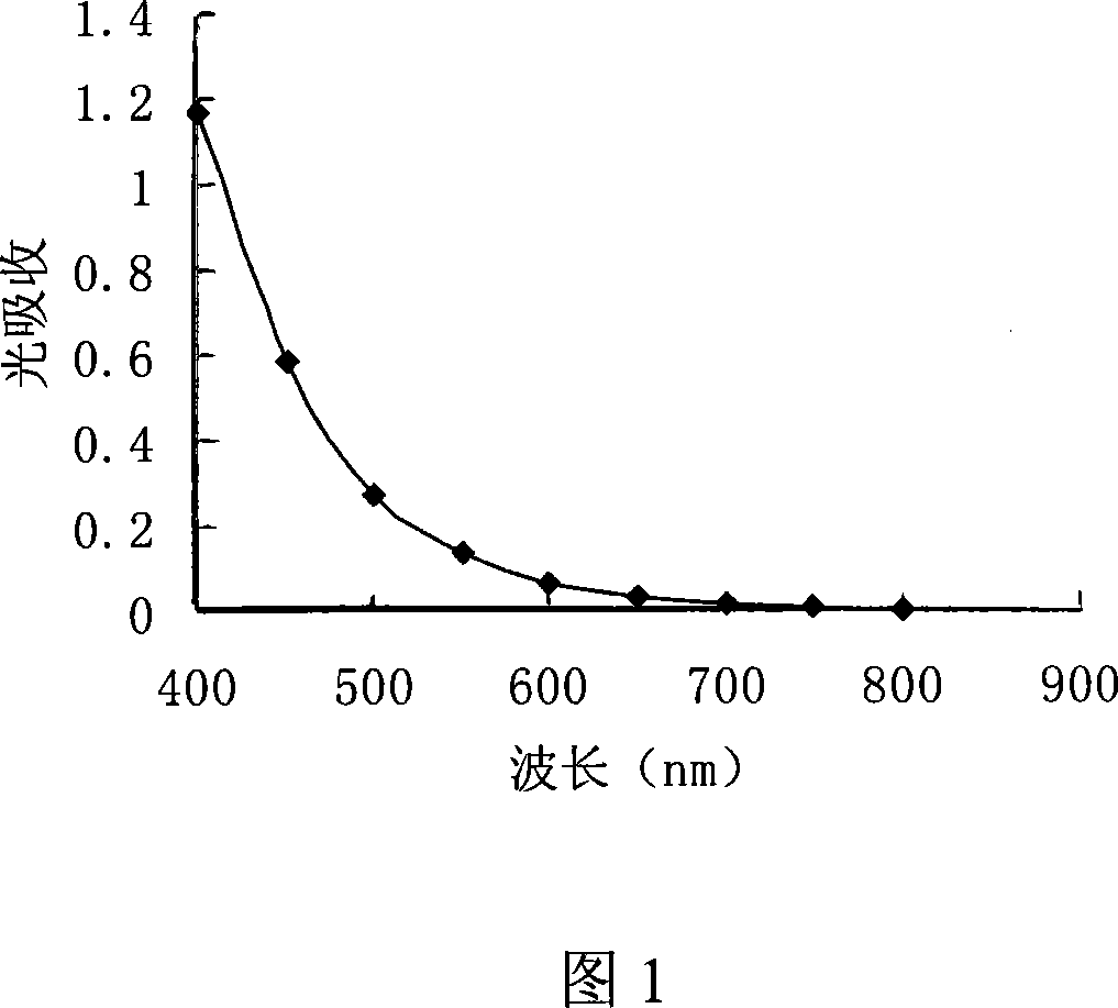 Method for improving stability of yellow rice wine