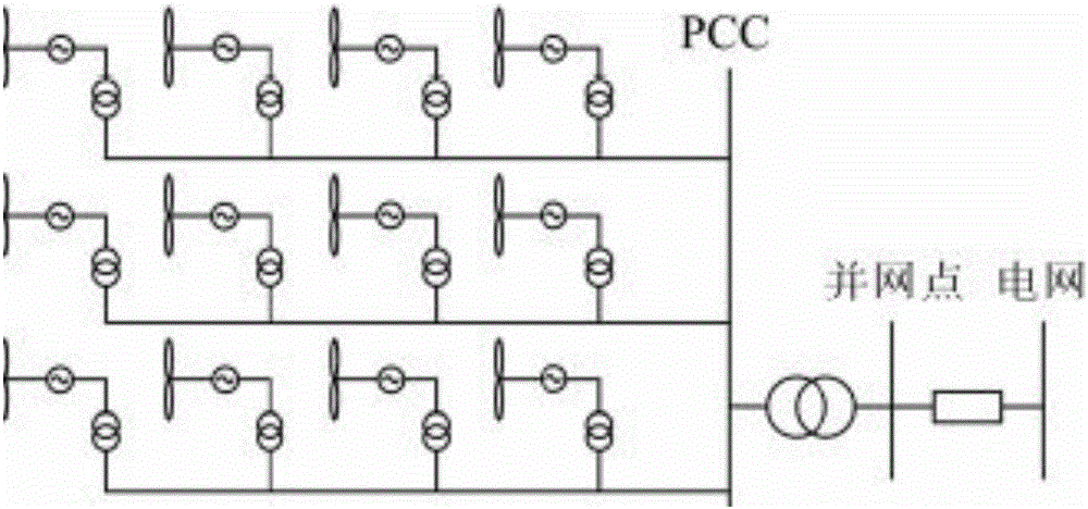 Power failure risk computing method for electric power system containing double-fed wind power plant