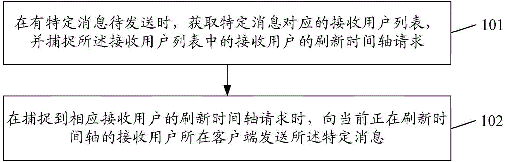 Information sensing and receiving method, server, client and system