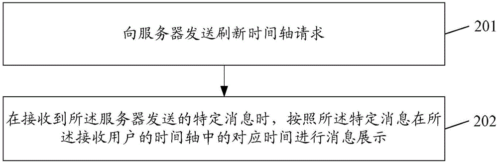 Information sensing and receiving method, server, client and system