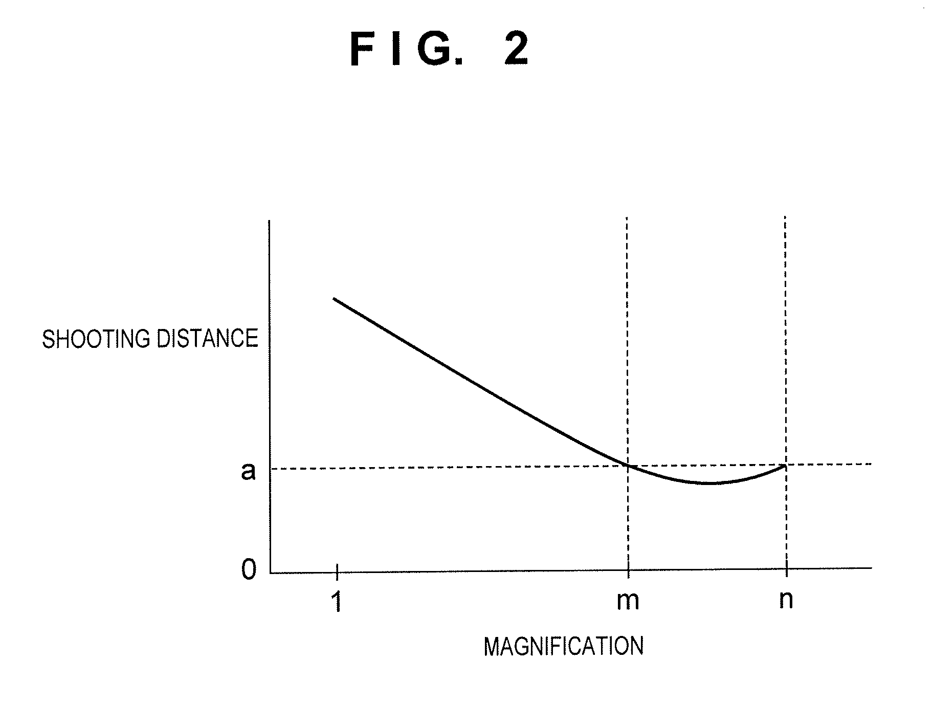 Image capture apparatus and control method thereof, and lens unit