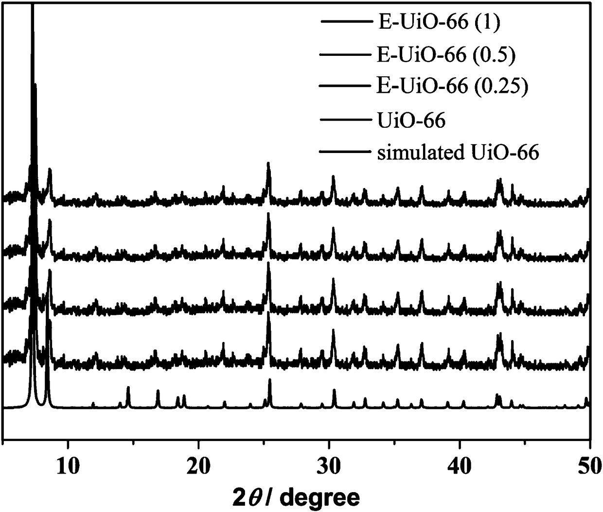 Pore-diameter extension method for UiO-66 metal organic framework material and application