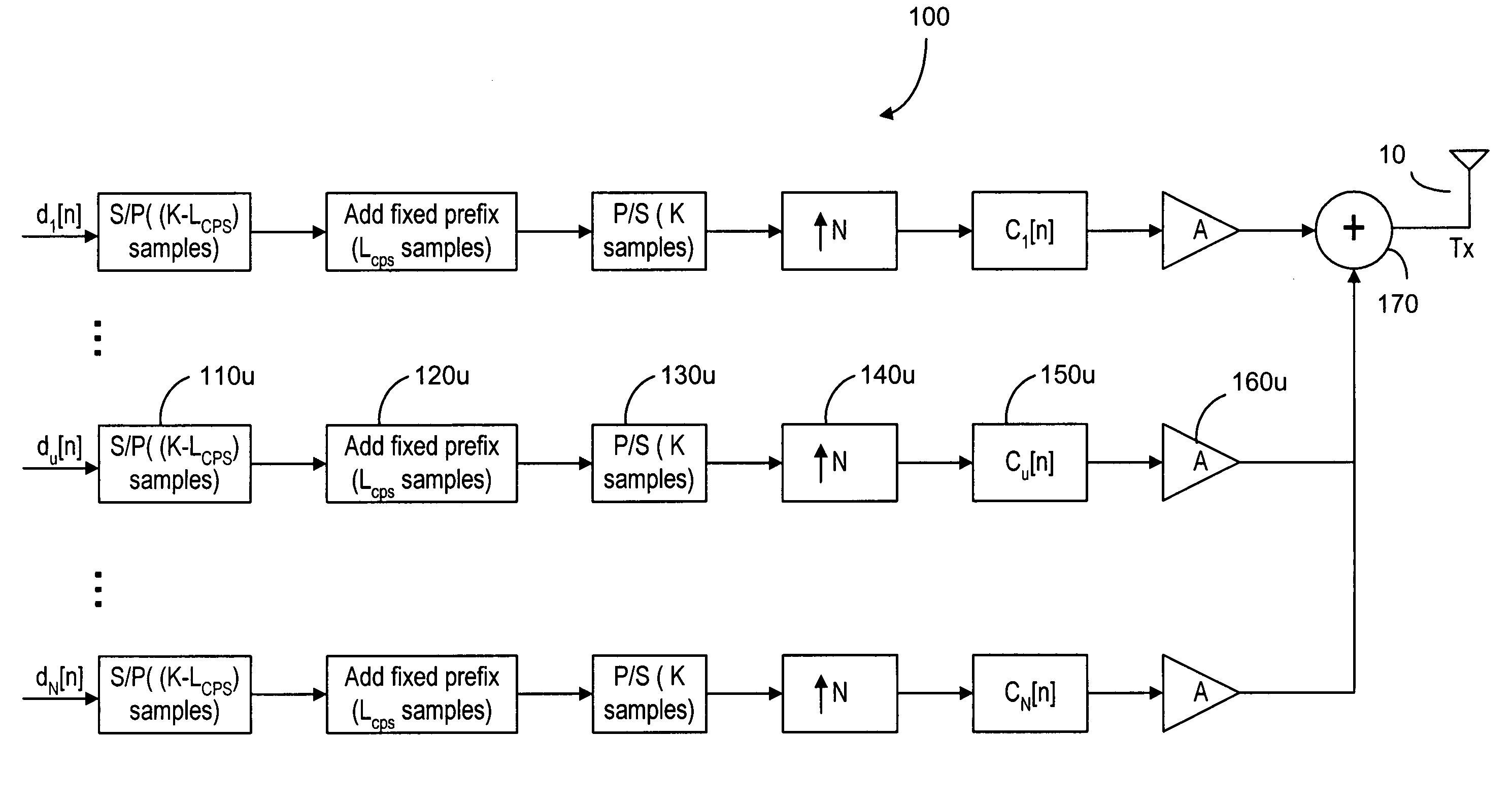 Direct-sequence CDMA method and device