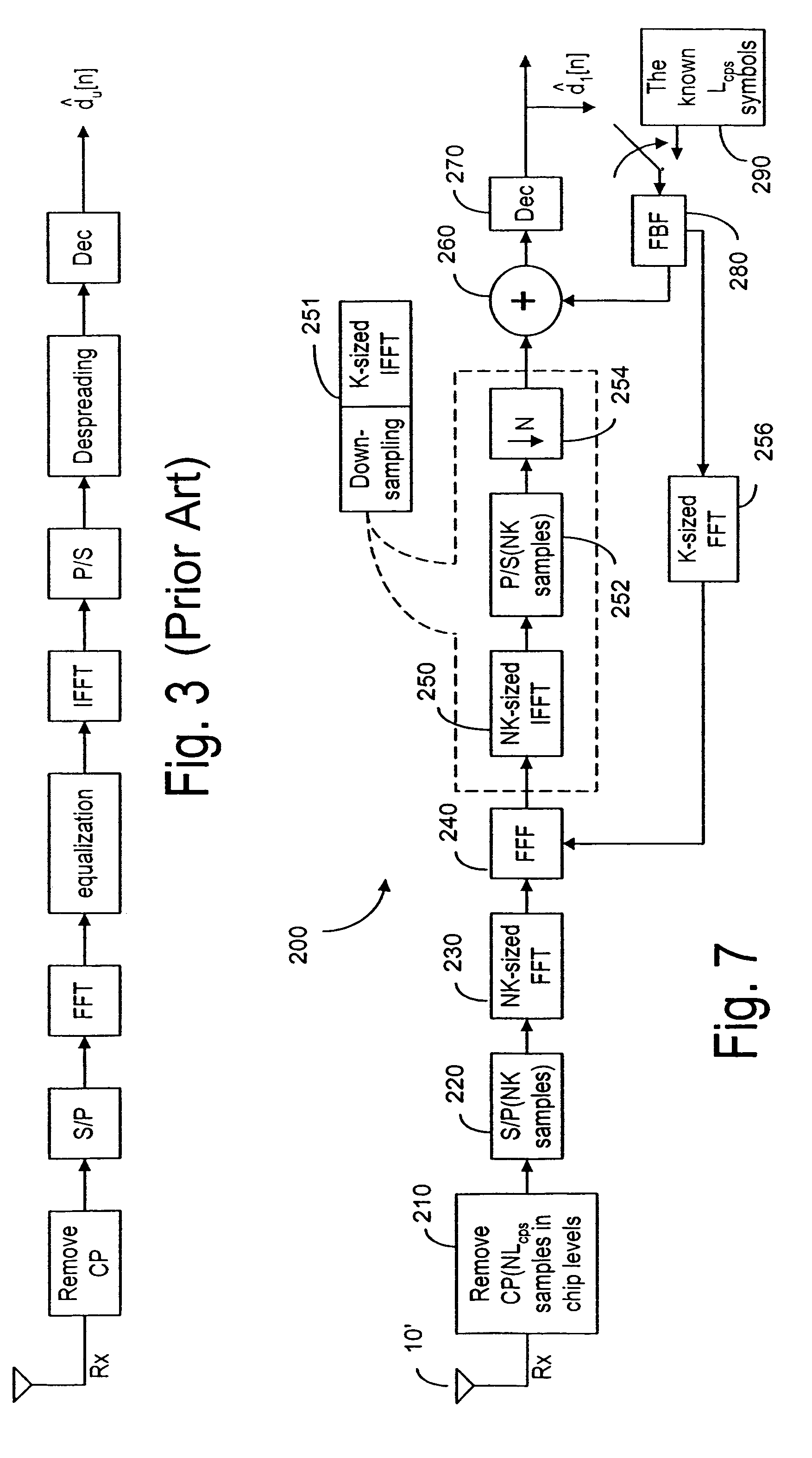 Direct-sequence CDMA method and device