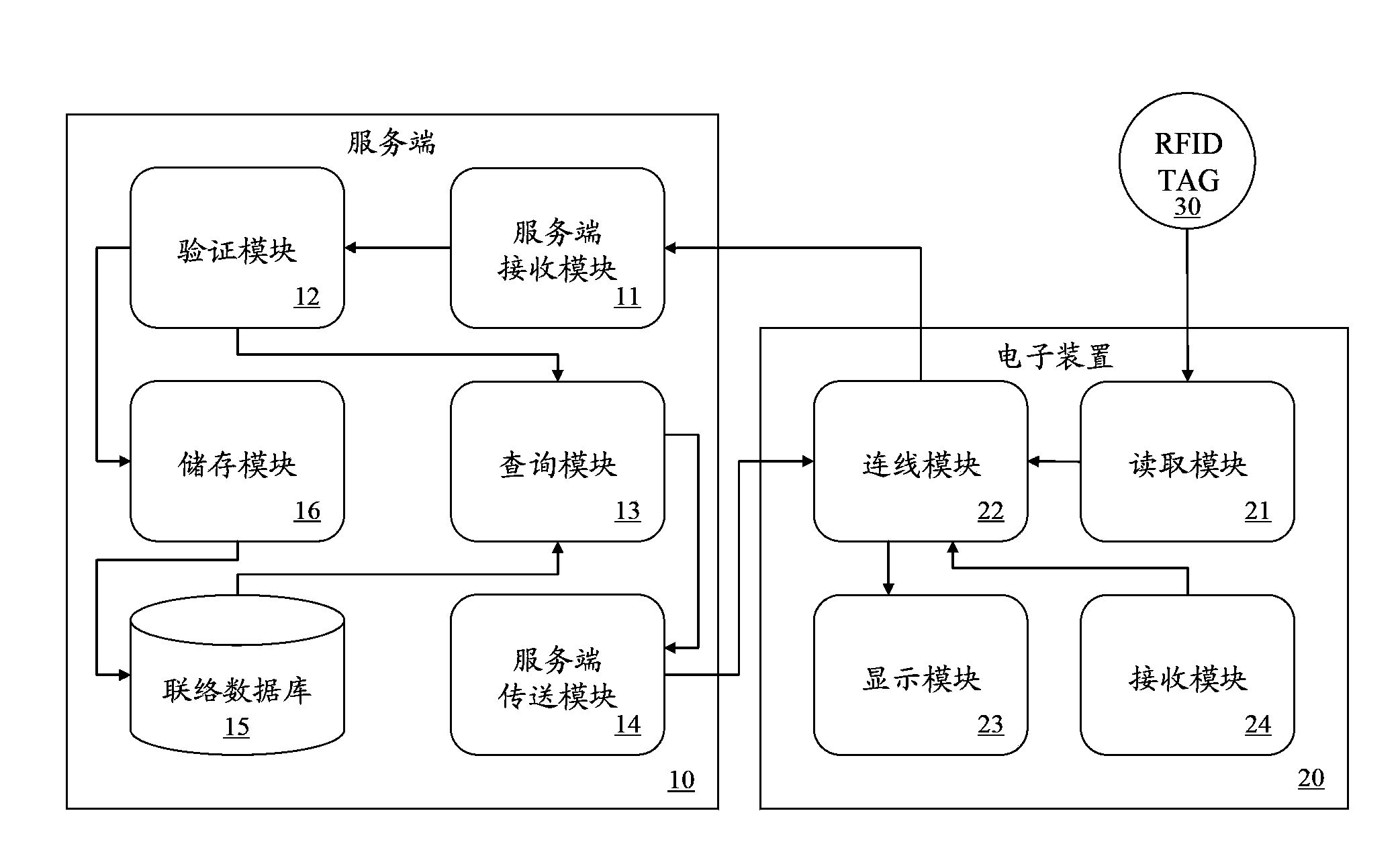 System and method for providing corresponding contact data for electronic device