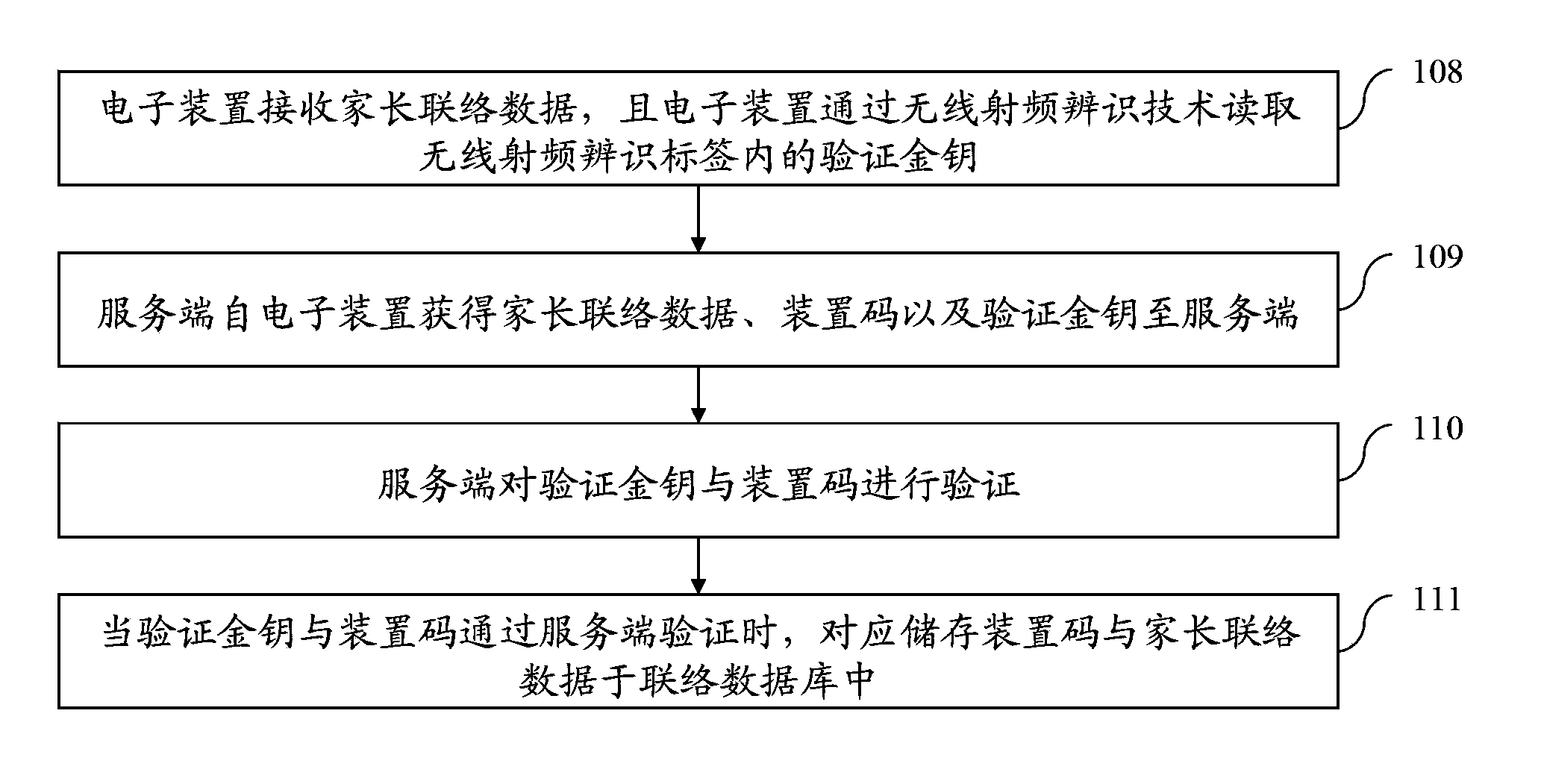 System and method for providing corresponding contact data for electronic device