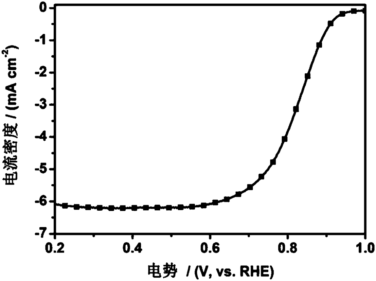 Monatomic iron-based carbon material and preparation method and electrocatalytic application thereof