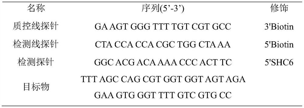 Dissolved sugar barrier test strip as well as preparation method and use method thereof