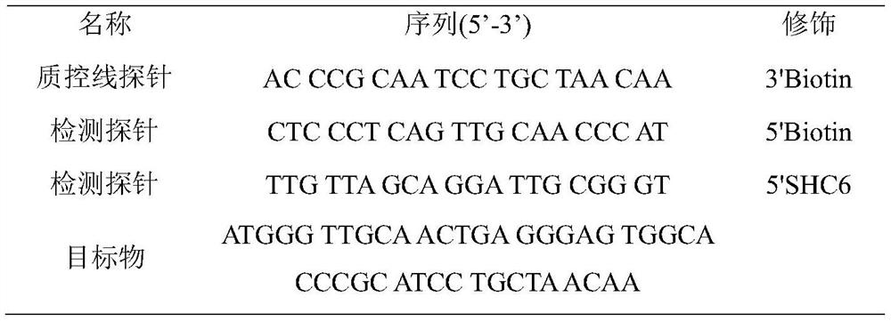 Dissolved sugar barrier test strip as well as preparation method and use method thereof