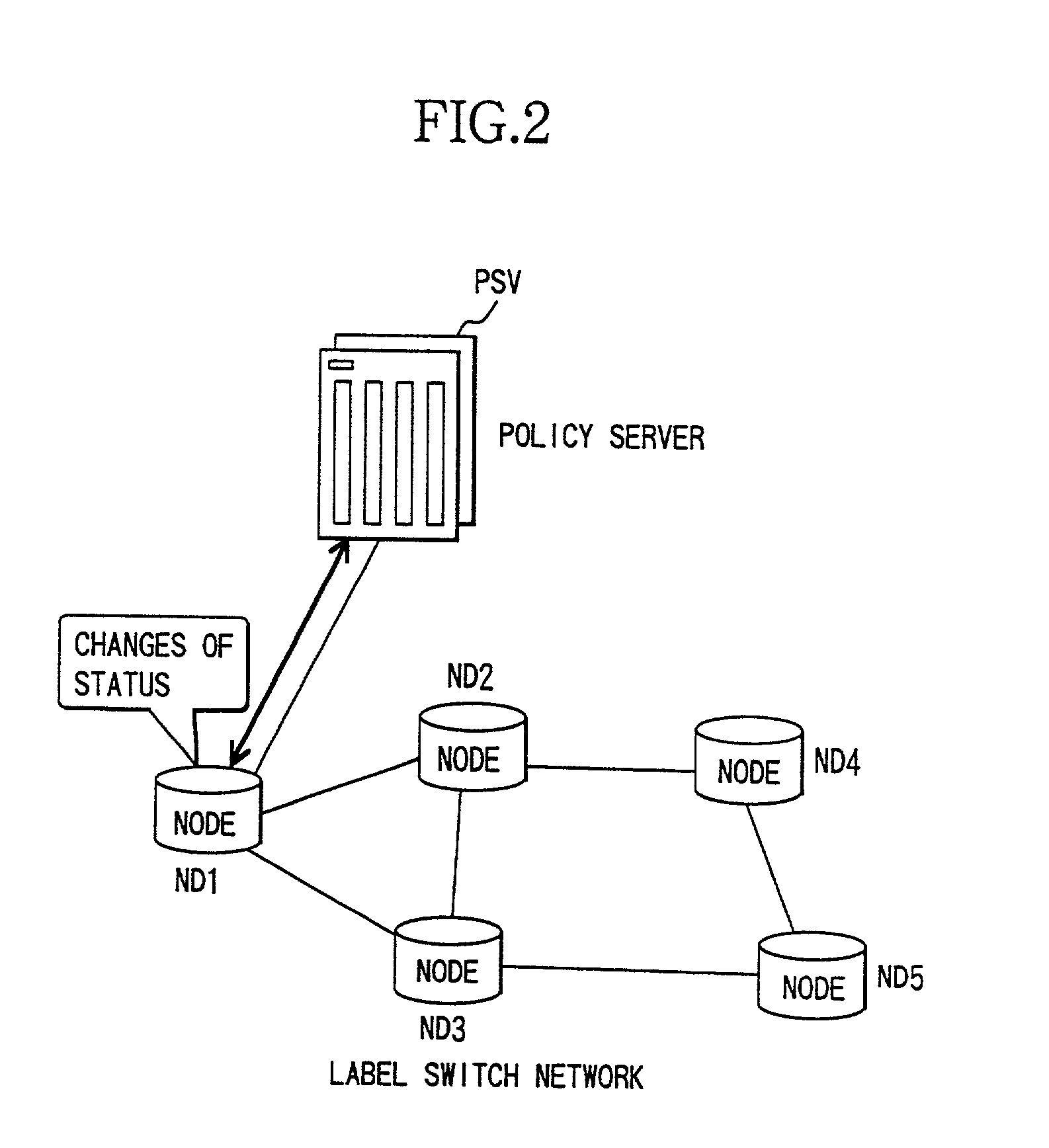 Label switch network system