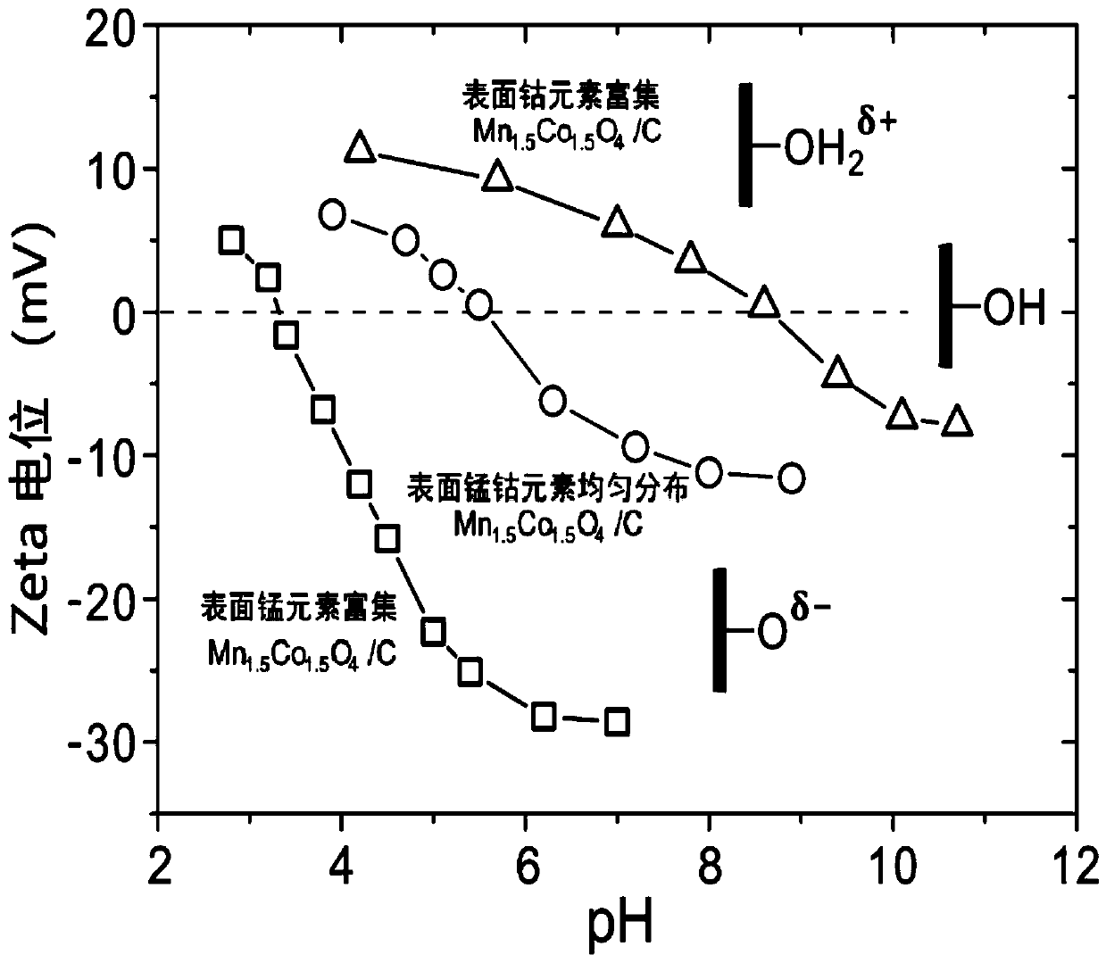 Carbon-supported spinel material and preparation method and application thereof