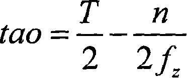 Transit time testing method of fiber optic gyroscope