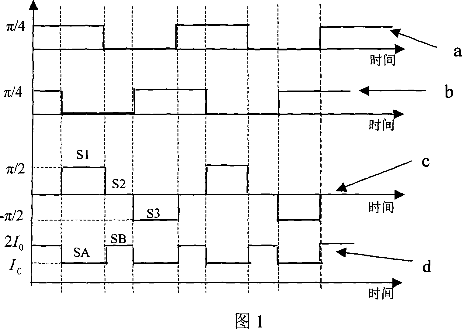 Transit time testing method of fiber optic gyroscope