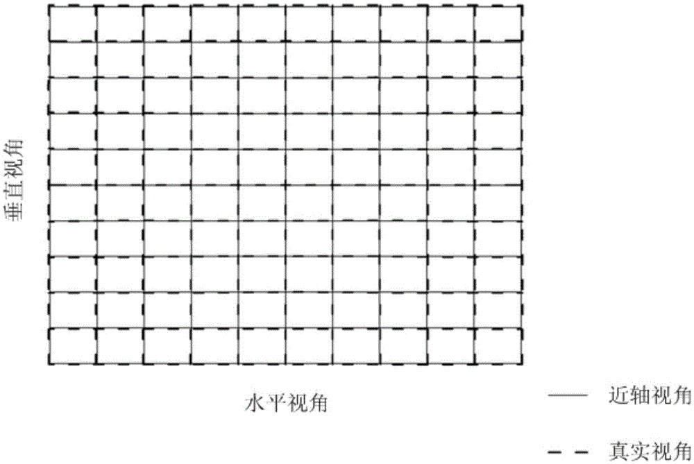 Optical imaging system