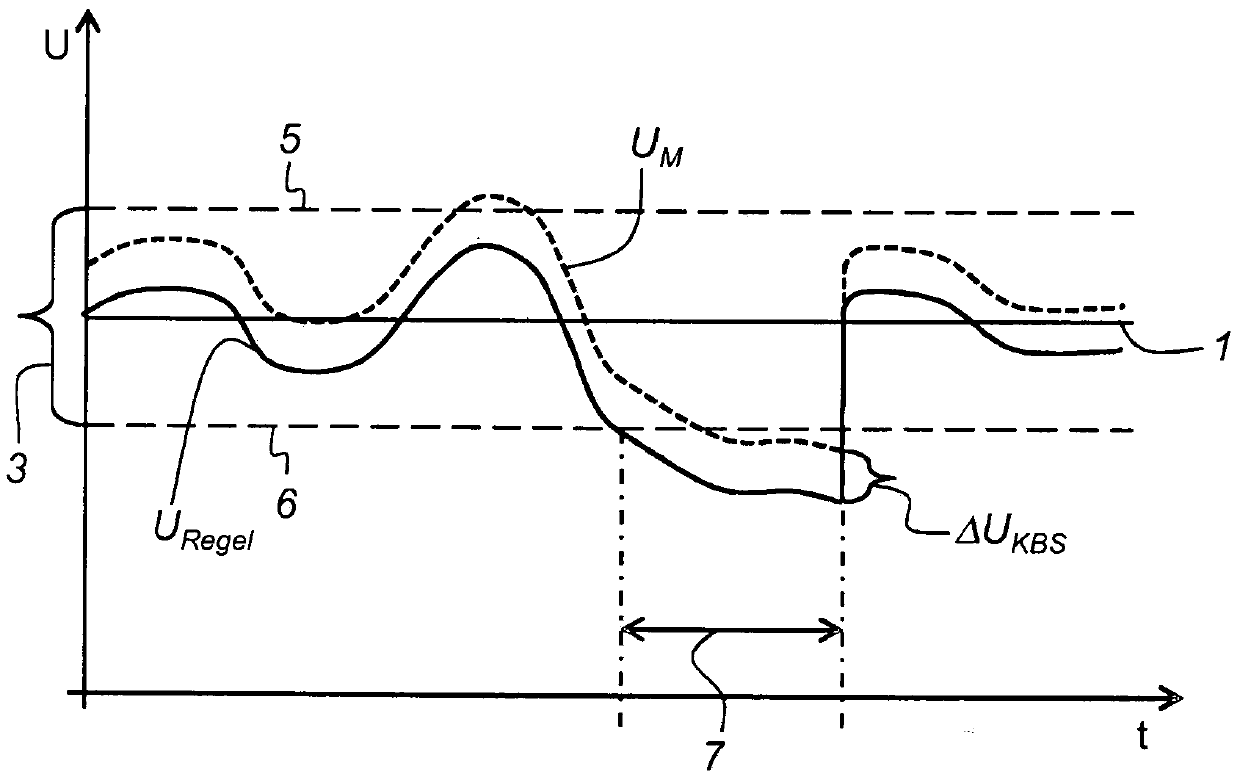 Method for selective parallel operation of measuring/control devices