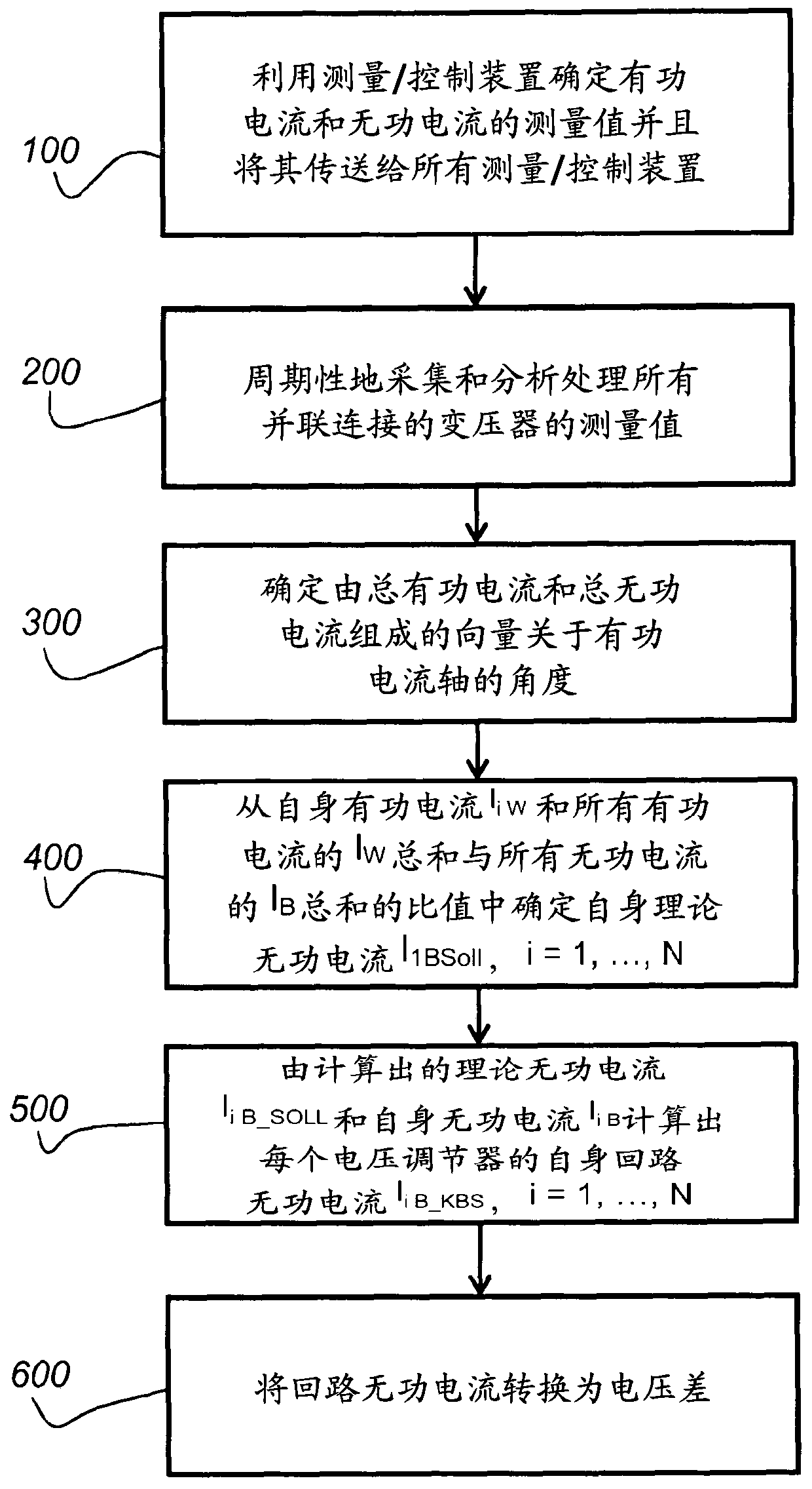 Method for selective parallel operation of measuring/control devices