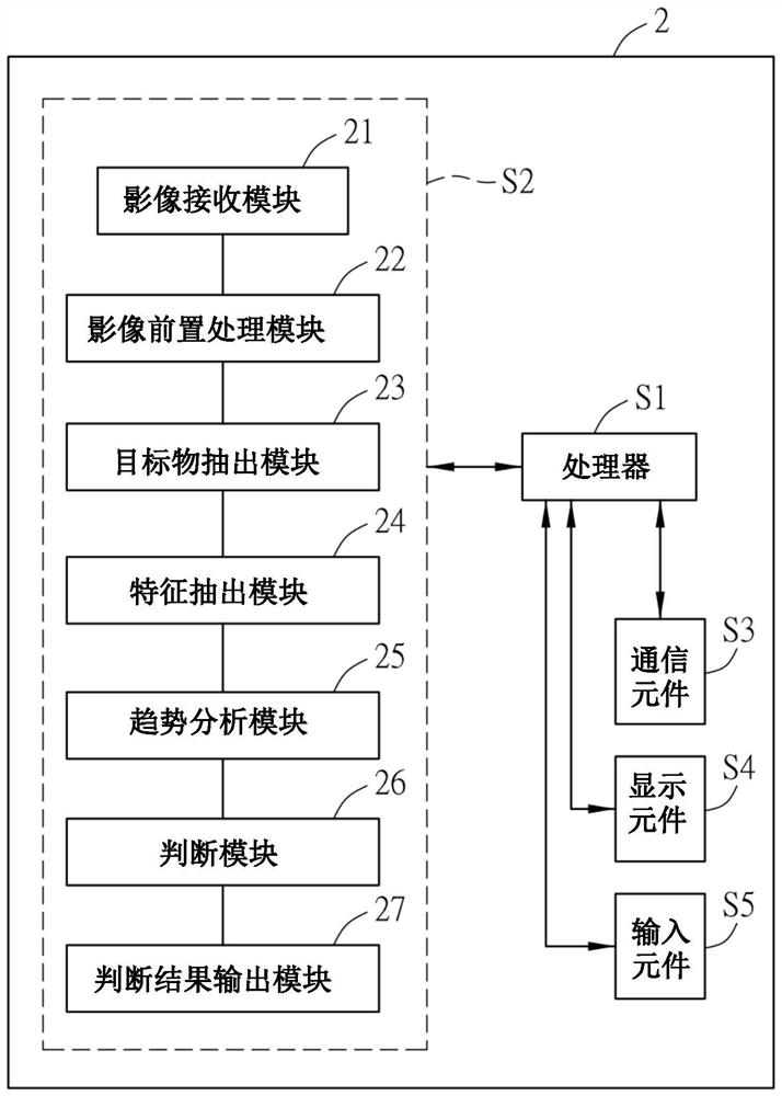 Benign tumor development trend assessment system, server computing device thereof and storage medium