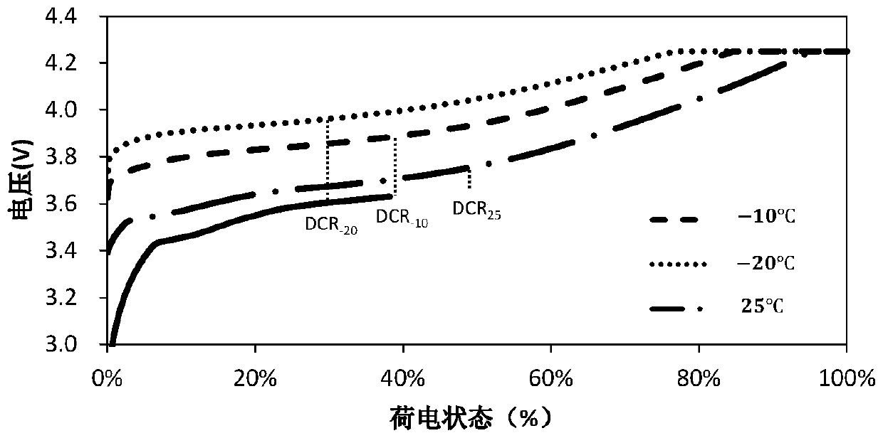 Battery charging method, device, device and storage medium