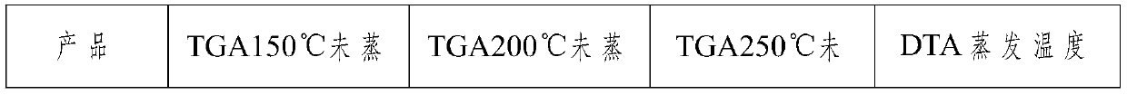 Electronic cigarette liquid for aerosol device as well as preparation method and application of electronic cigarette liquid