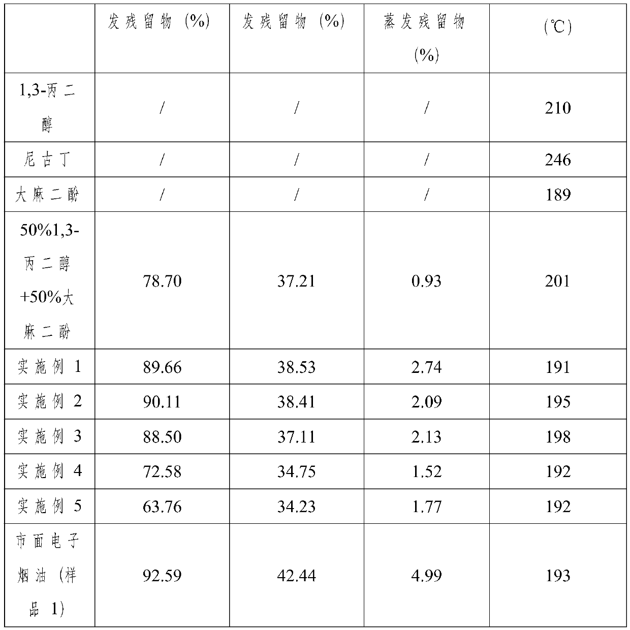 Electronic cigarette liquid for aerosol device as well as preparation method and application of electronic cigarette liquid