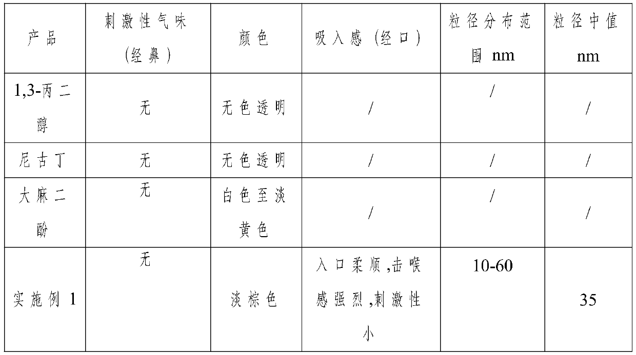 Electronic cigarette liquid for aerosol device as well as preparation method and application of electronic cigarette liquid