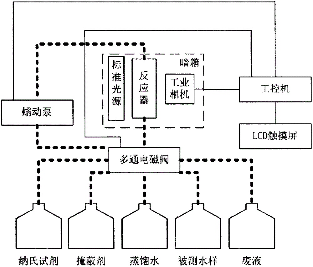 Ammonia nitrogen image detection device